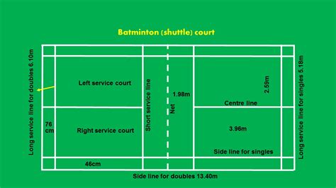 Badminton Court Size in Feet (Explained With Diagrams).